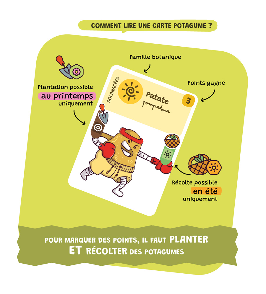 lire-carte-potagume