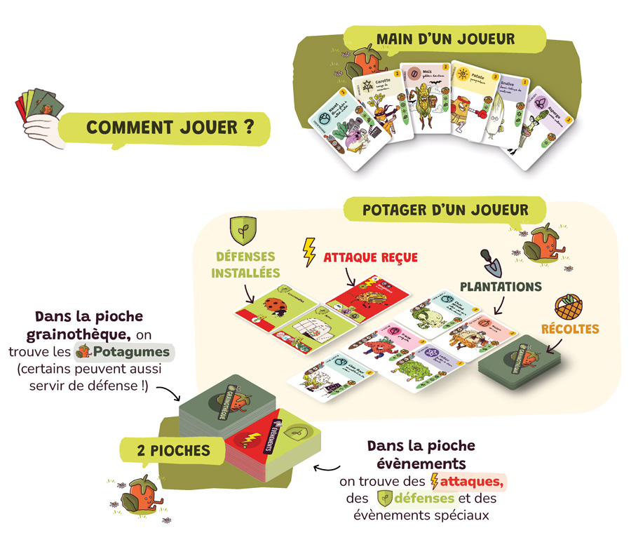 situation-jeu